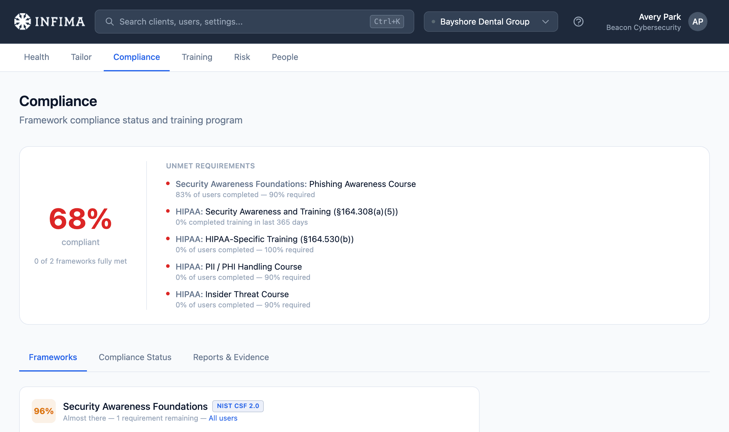 INFIMA framework adherence overview for a client, showing controls met and outstanding