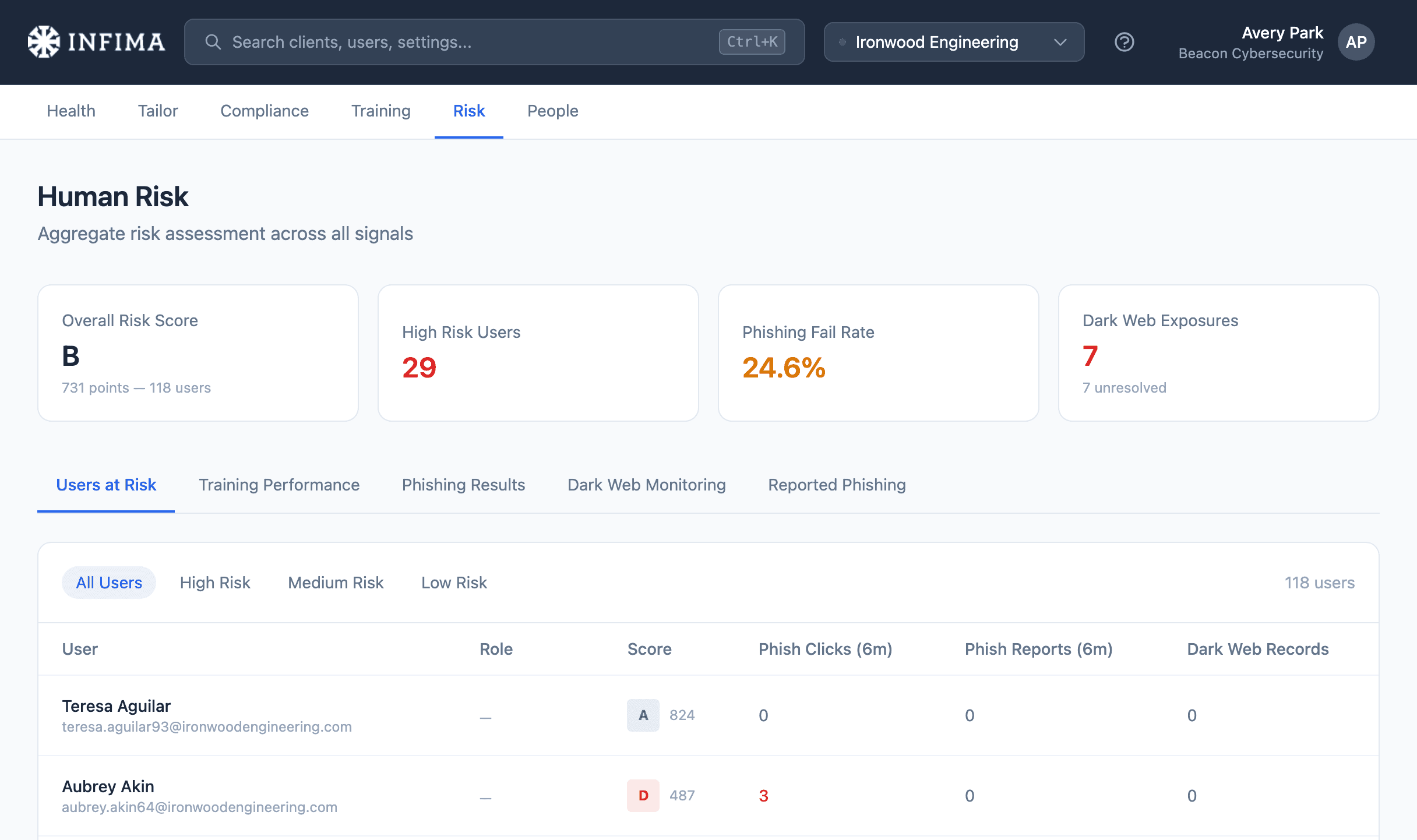 INFIMA risk dashboard ranking every client’s users by risk score on one screen