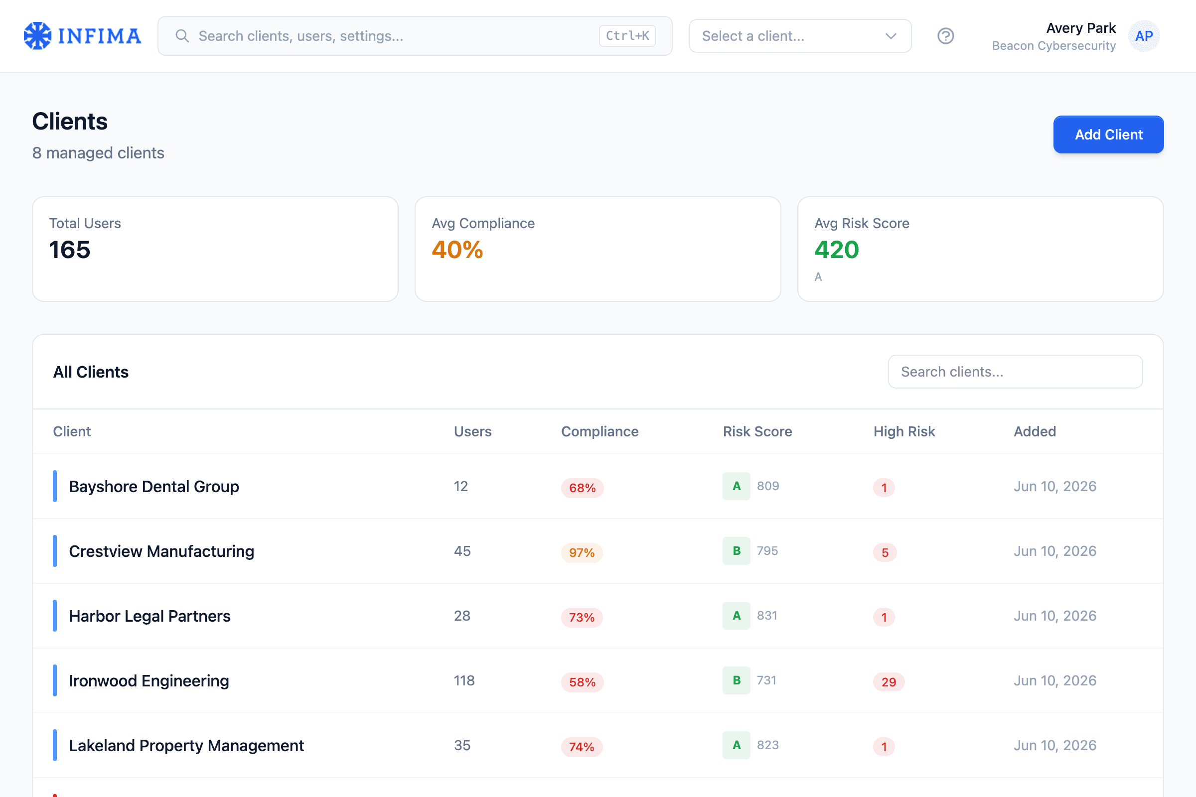 INFIMA view comparing risk trend across an MSP’s clients side by side over time