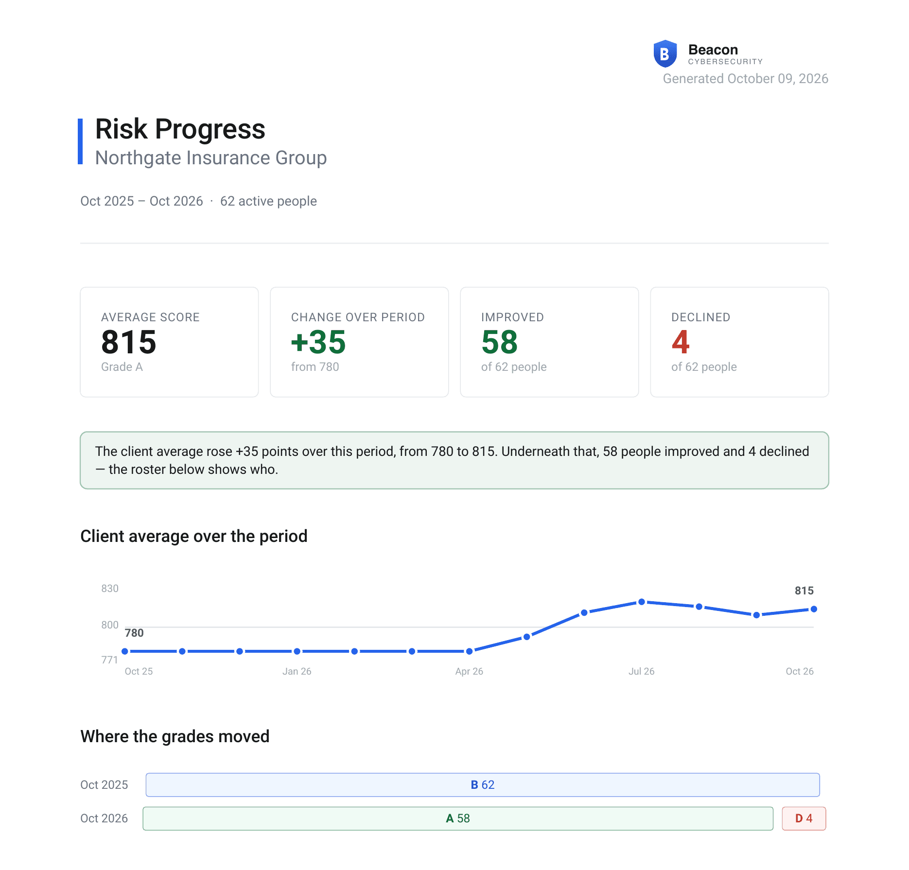 Risk Progress Report