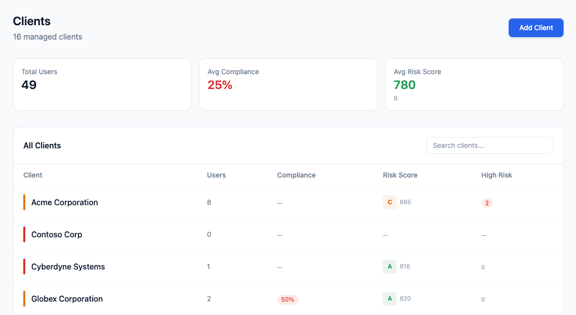 The new INFIMA dashboard ranking users by risk score across every client