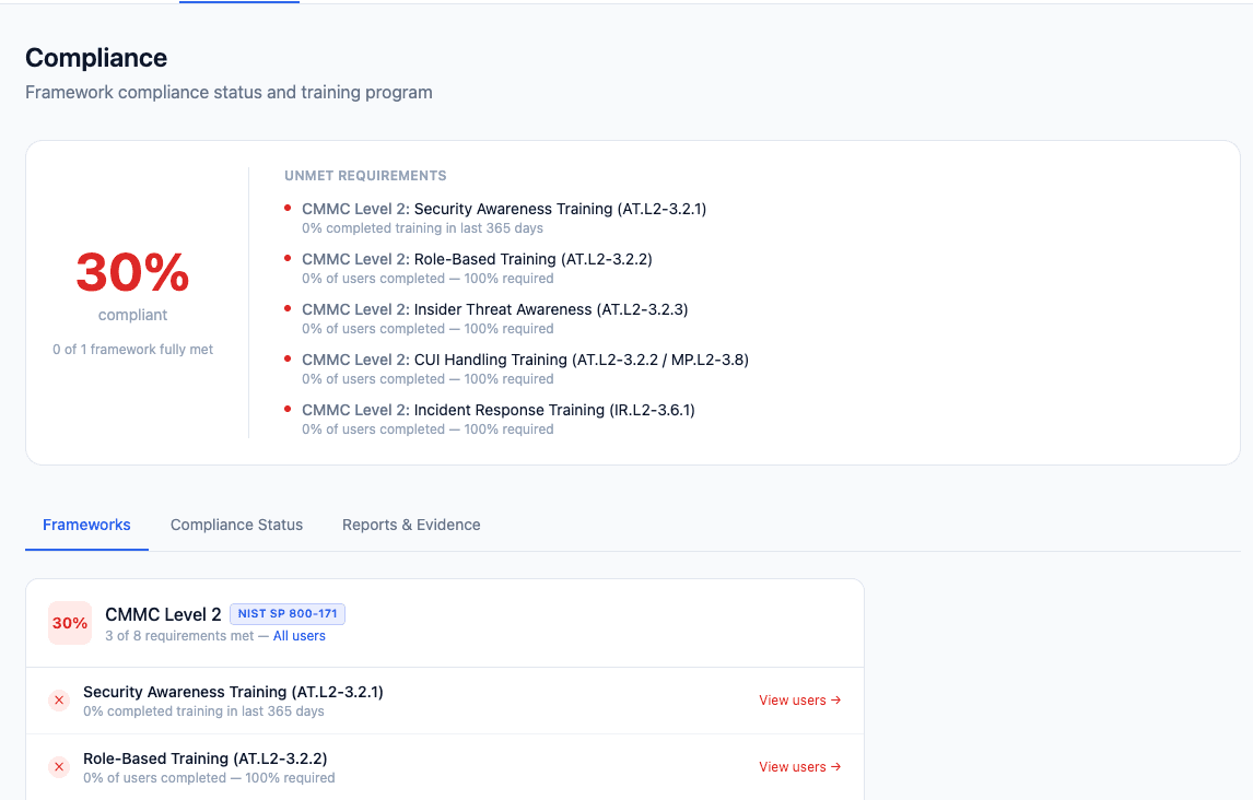 A client with a compliance framework assigned, showing training, phishing, and policy activity mapped to its controls