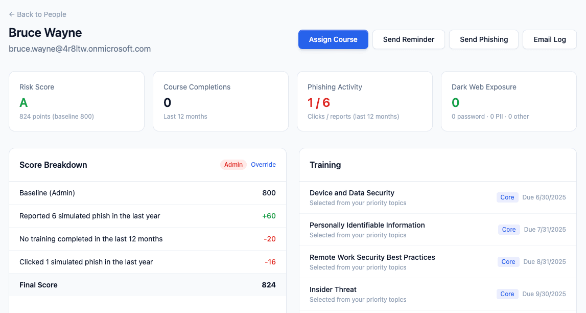 A single user’s risk score broken down signal by signal